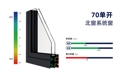 70单开系统窗