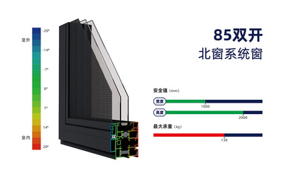 85双开系统窗