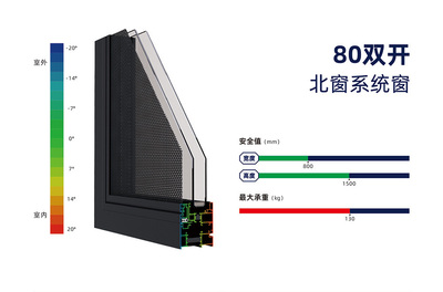 80双开系统窗