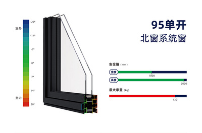 95单开系统窗