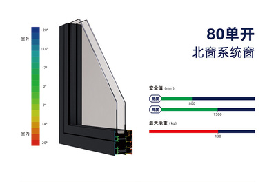 80单开系统窗
