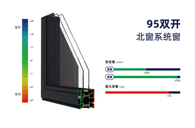 95双开系统窗