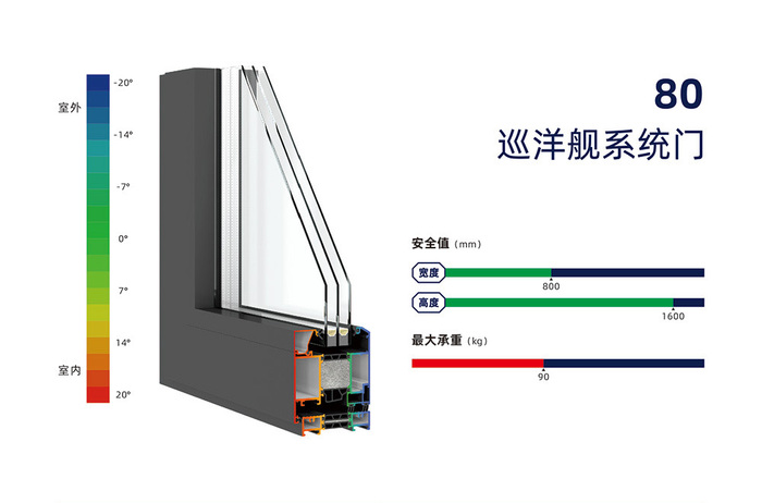 80巡洋舰系统门