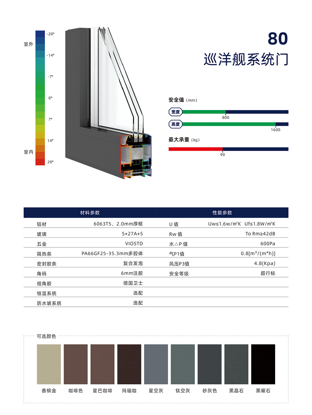 80巡洋舰系统门 (1).jpg