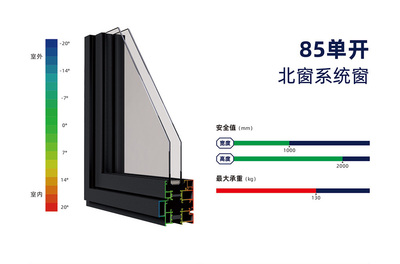 85单开系统窗